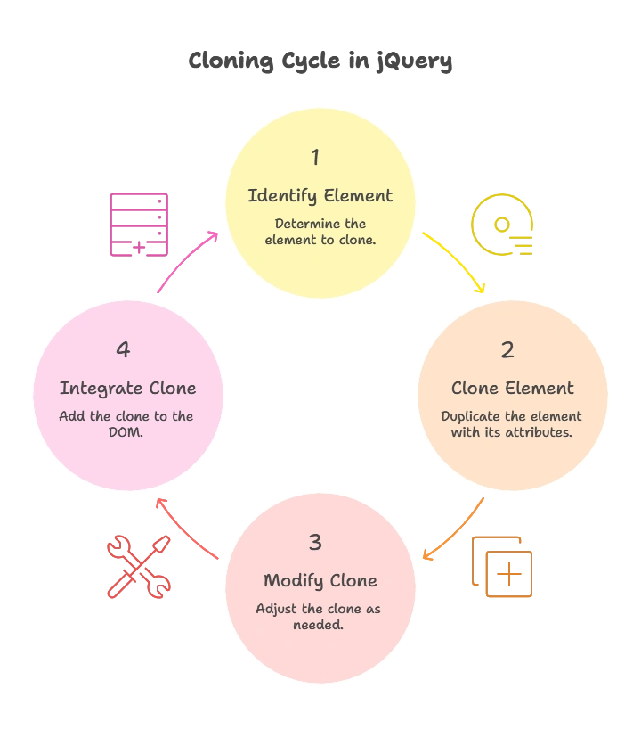 Cloning Elements in jQuery 1 Introduction to Cloning in jQuery, Cloning Elements in jQuery
