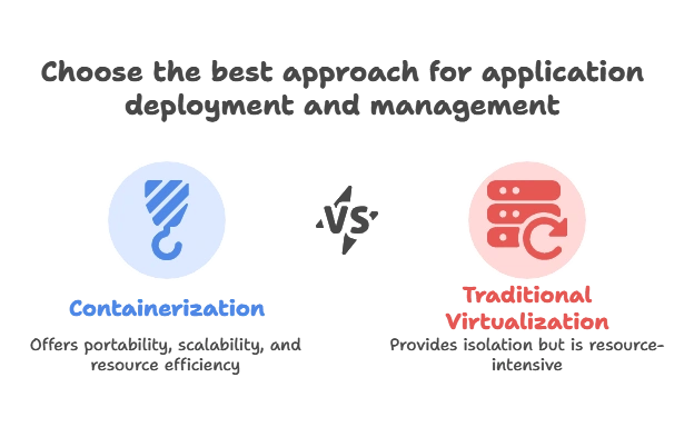 Containerization and Deployment with Python 1 Introduction to Containerization