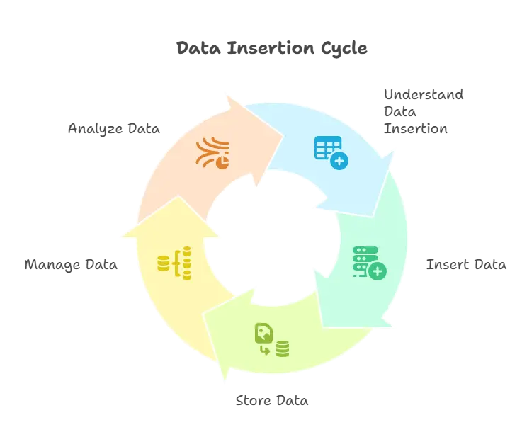 Inserting Data in MySQL 1 Introduction to Data Insertion, Inserting Data in MySQL