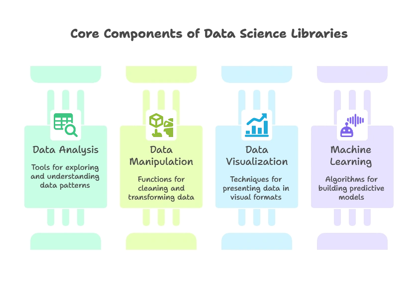 Python Data Science Libraries 1 Introduction to Data Science Libraries in Python
