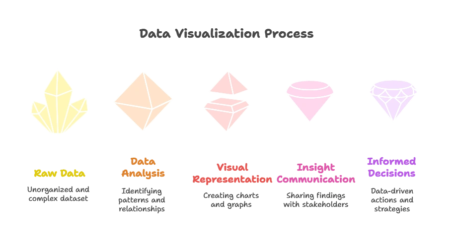 Data Visualization with Seaborn 1 Introduction to Data Visualization, Data Visualization with Seaborn