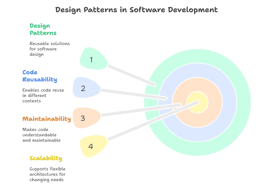 Python Design Patterns 1 Introduction to Design Patterns