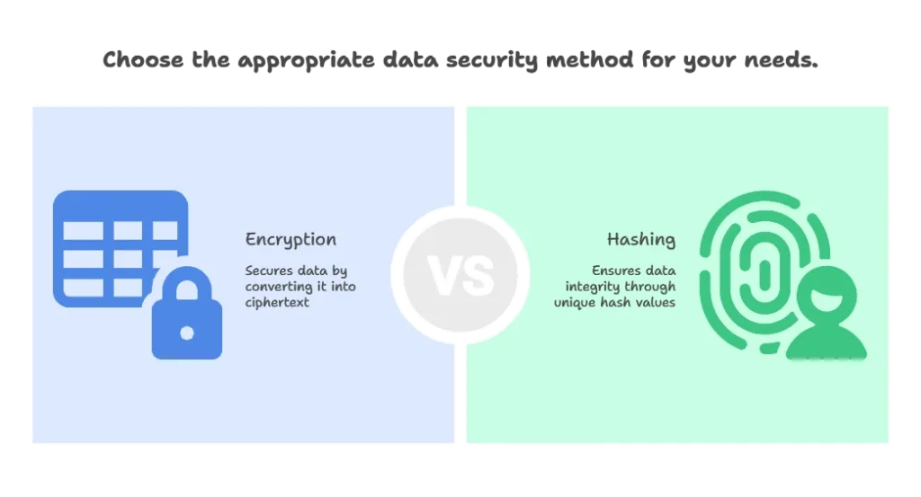 Encryption and Hashing Techniques 1 Introduction to Encryption and Hashing