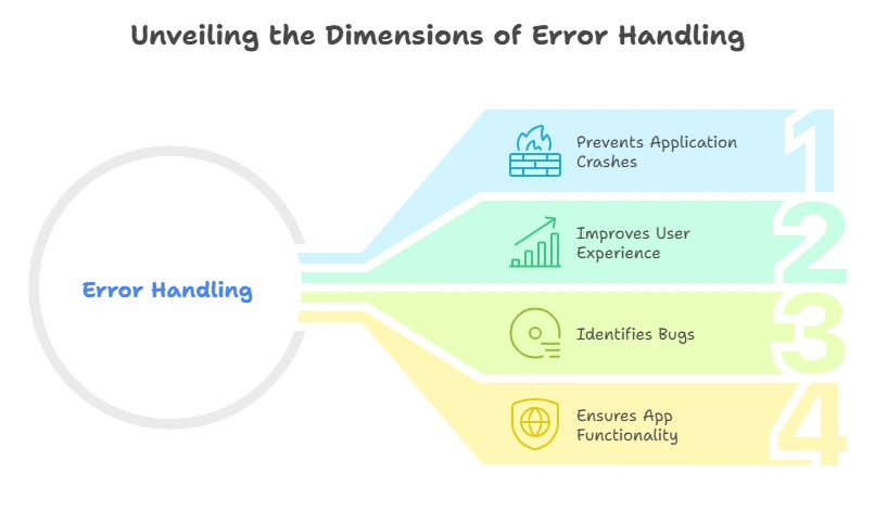 Error Handling with Try...Catch 1 Introduction to Error Handling