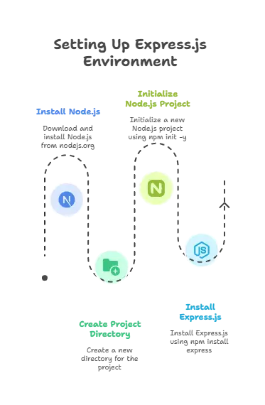 Introduction to Express.js 1 introduction to express.js