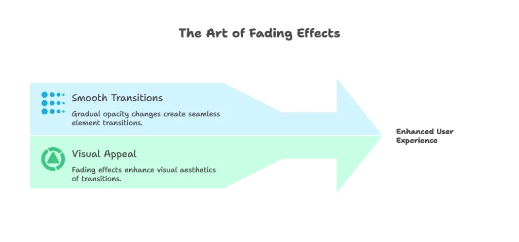 Fading Effects in jQuery 1 Introduction to Fading Effects, Fading effects in JQuery