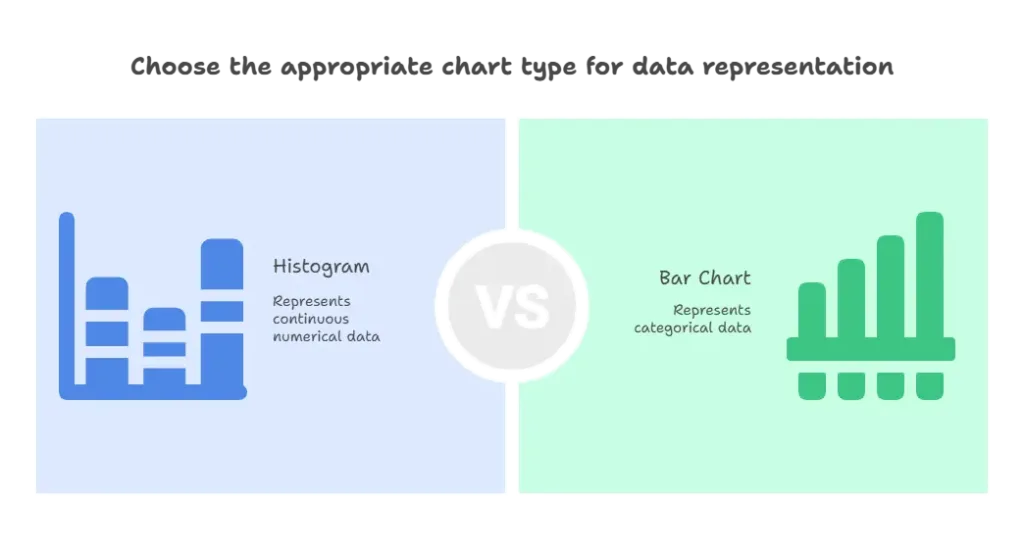 Histograms in Matplotlib 1 Histograms in Matplotlib, Introduction to Histograms