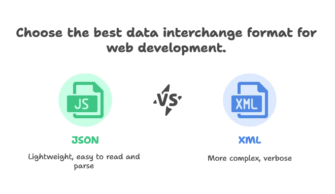 Handling JSON in Python 1 Introduction to JSON, JSON in Python