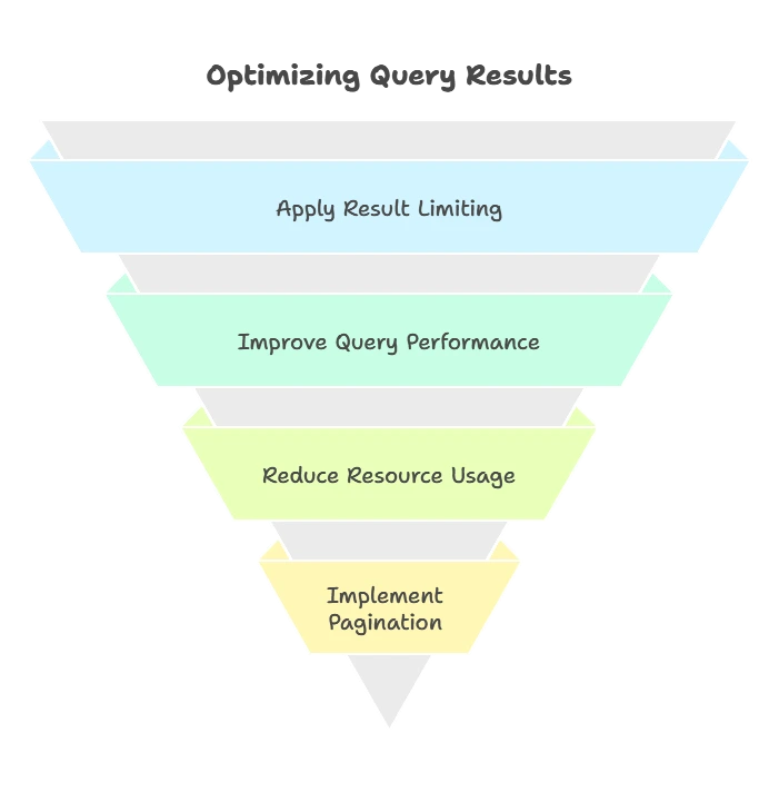 Limiting Results in MySQL 1 Introduction to Limiting Results