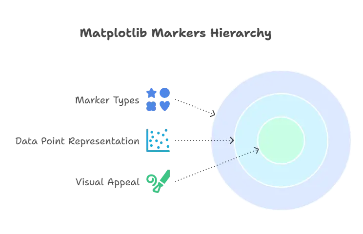 Using Markers in Matplotlib 1 Introduction to Markers, Markers in Matplotlib