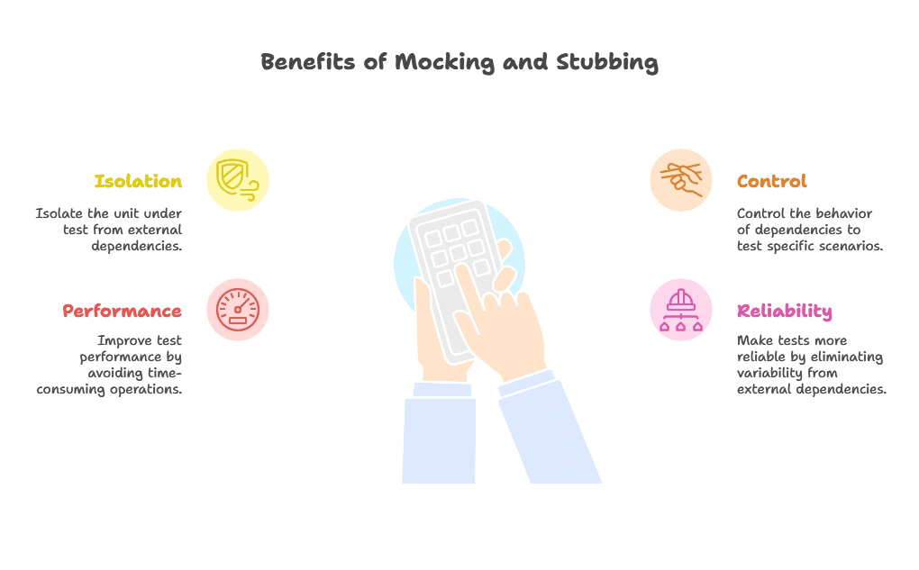 Mocking and Stubbing in jQuery Tests 1 Introduction to Mocking and Stubbing