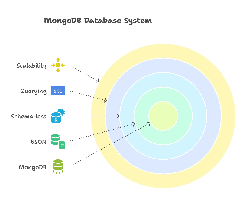 Getting Started with MongoDB 1 Introduction to MongoDB