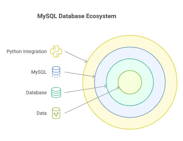 Creating Databases in MySQL 1 Introduction to MySQL Databases, Creating Databases in MySQL