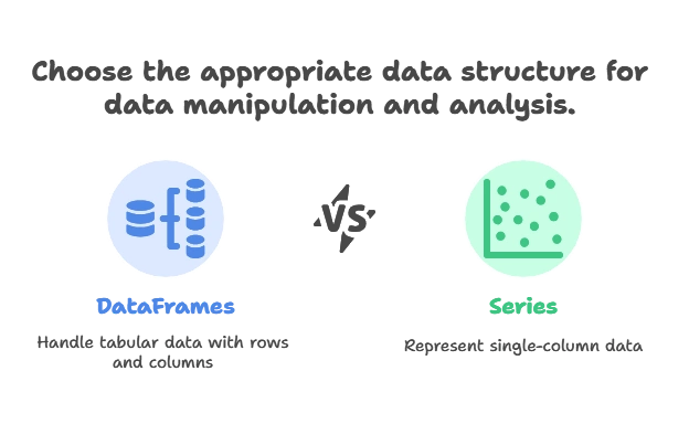 Introduction to Pandas 1 Introduction to Pandas