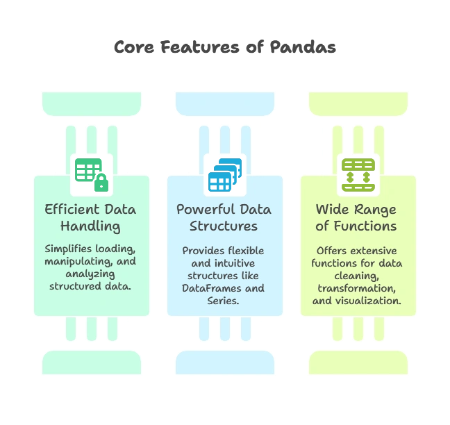 Pandas DataFrames and Series 1 Introduction to Pandas