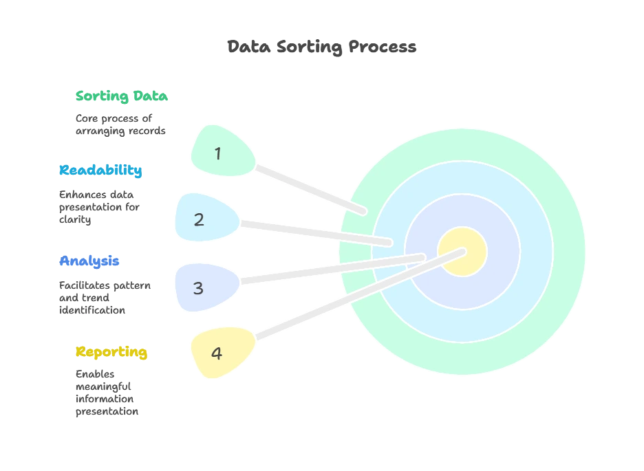 Sorting Data in MySQL 1 Introduction to Sorting Data, Sorting Data in MySQL
