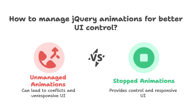 Stopping jQuery Animations 1 Introduction to Stopping Animations, Stopping JQuery Animations
