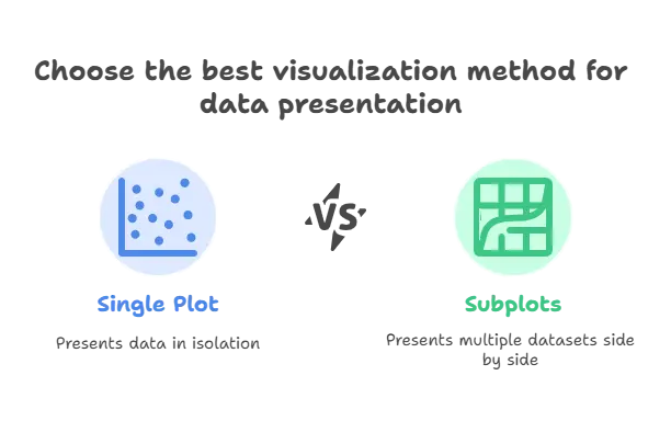 Subplots in Matplotlib 1 Introduction to Subplots, Subplots in Matplotlib