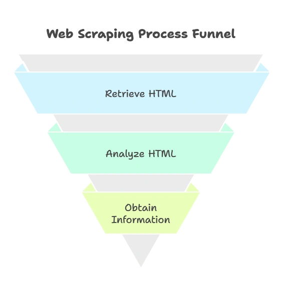 Web Scraping with Python 1 Introduction to Web Scraping