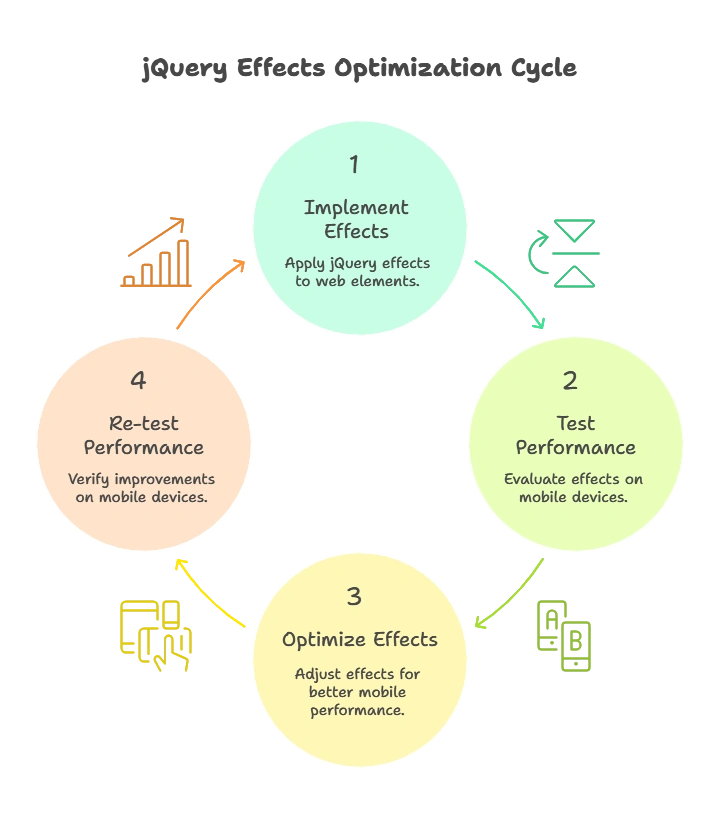 Introduction to jQuery Effects, Adapting jQuery Effects for Mobile