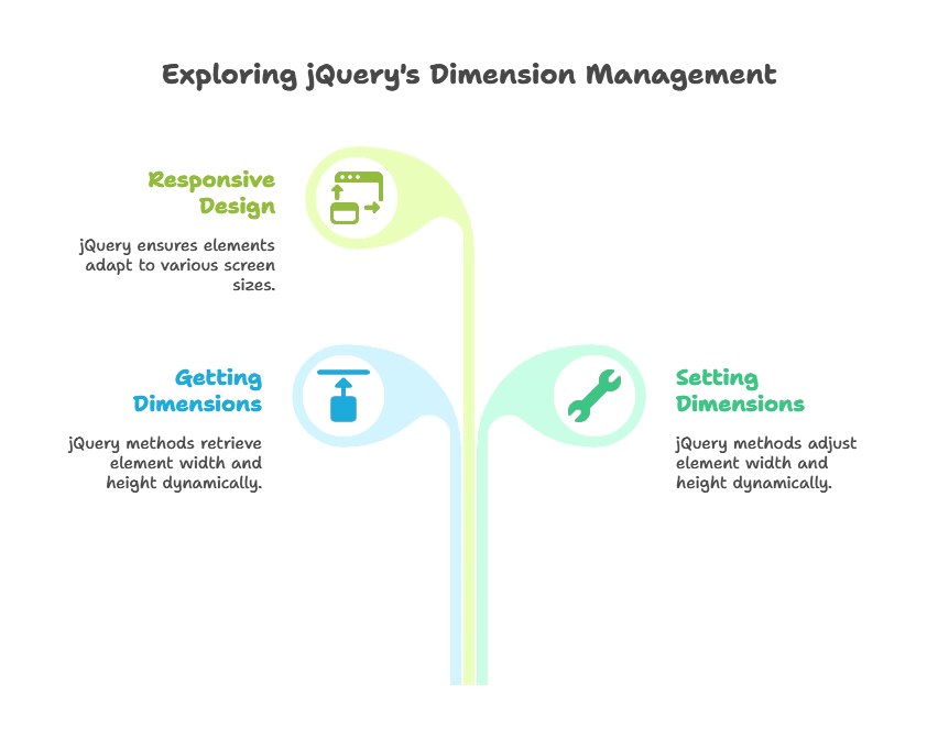 Managing Dimensions with jQuery 1 Introduction, Managing Dimensions with JQuery