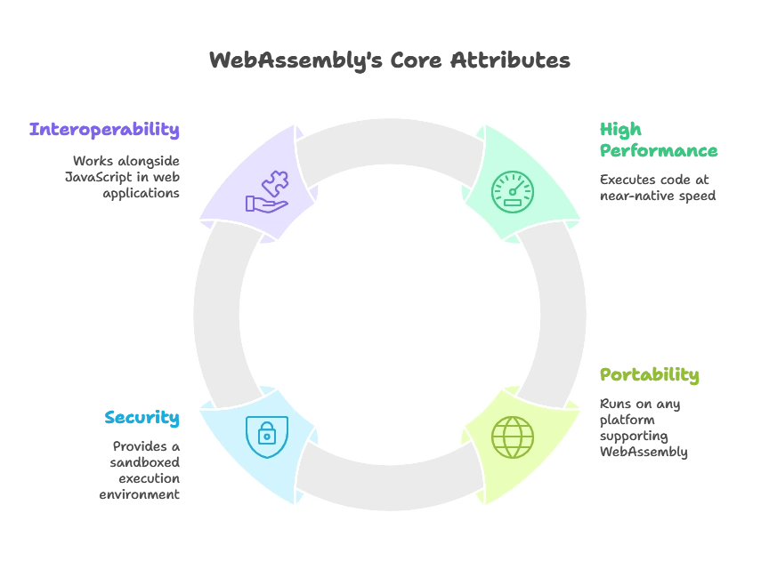 Using jQuery with WebAssembly (Wasm) 1 Key Features of WebAssembly