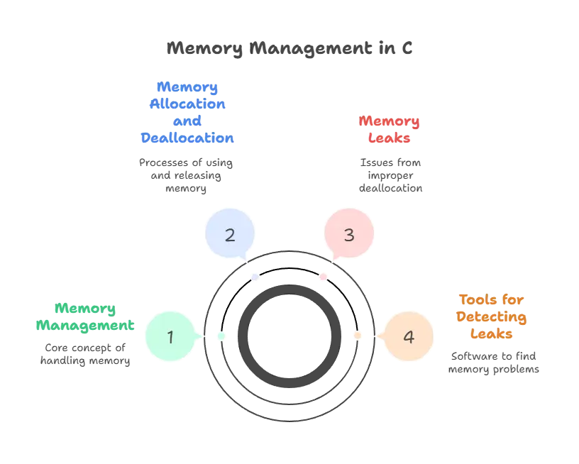 Memory and CPU Profiling 1 memory and cpu
