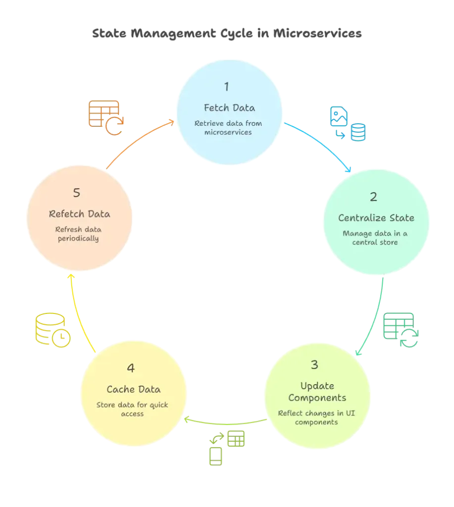 React and Microservices Architecture 1 microservices