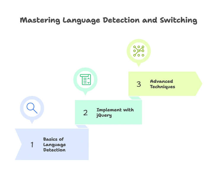 Language Detection and Switching 1 ObjectivesLanguage Detection and Switching
