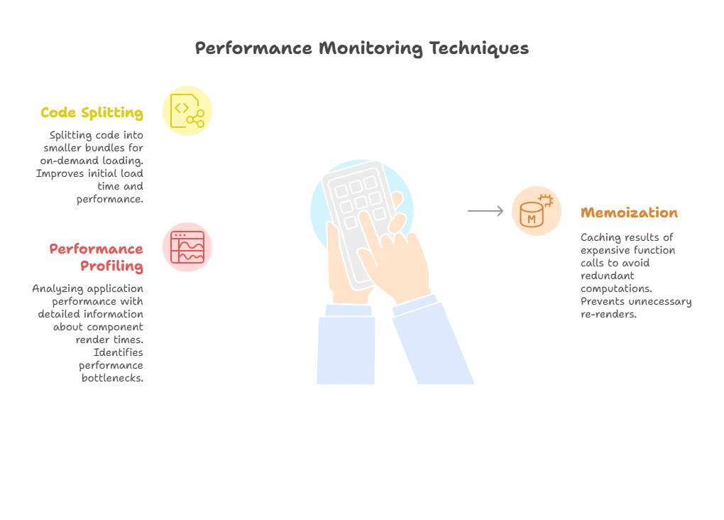 Performance Monitoring and Debugging Tools 1 Performance Monitoring