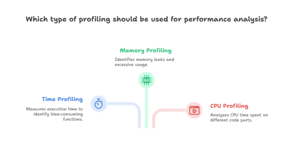 Profiling Tools and Techniques 1 profiling tools