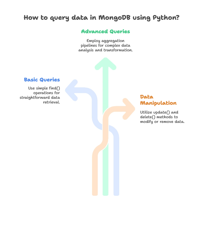 Querying Data in MongoDB 1 Querying Data in MongoDB