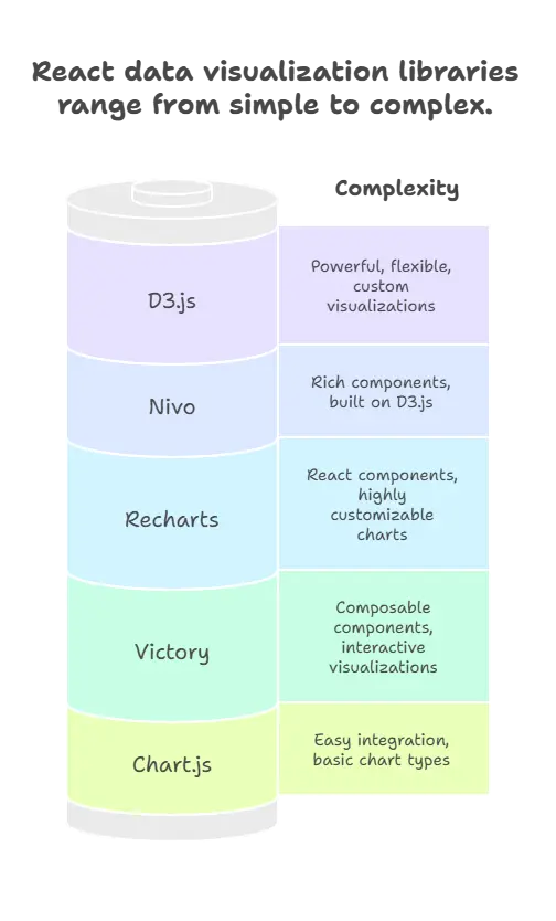 React Data Visualization Libraries 1 data visualization
