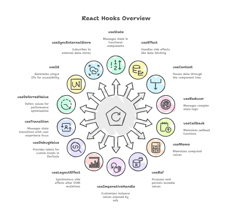 React Hooks 1 react hooks