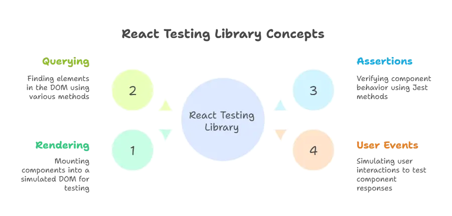 Debugging React applications 1 Debugging React applications