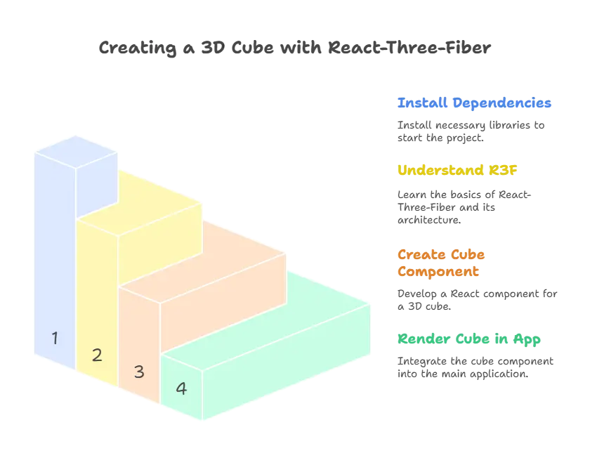 React and 3D Graphics Libraries 1 3d graphics libraries