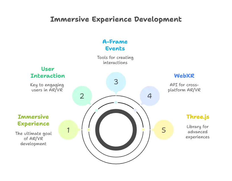 React and Augmented Reality (AR) or Virtual Reality (VR) 1 augmented reality