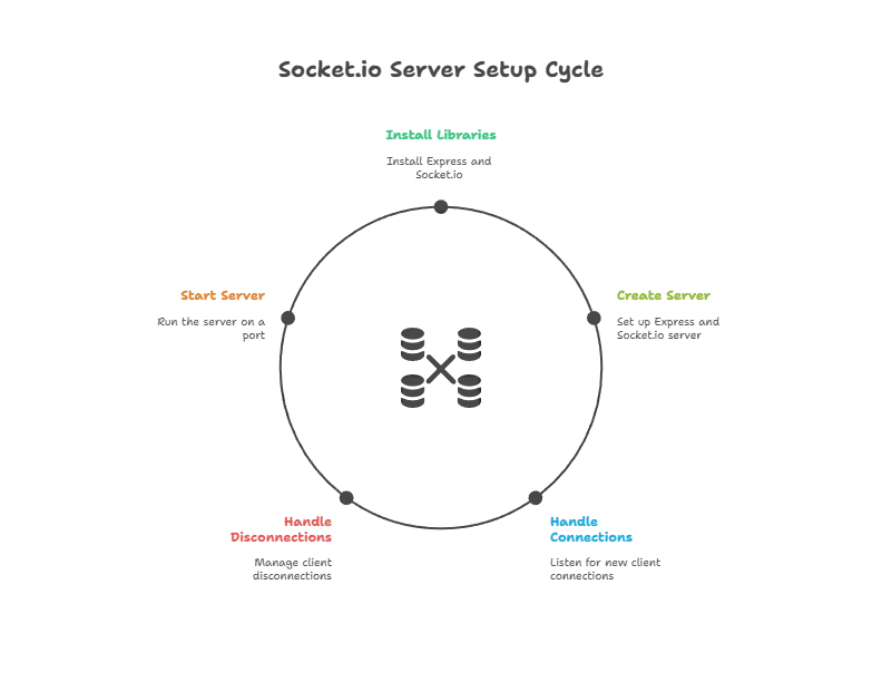Real-Time Applications with Socket.io and Express.js 1 Real-Time Application