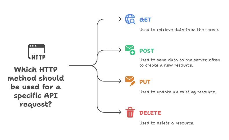 Request and Response Objects in Express.js 1 request