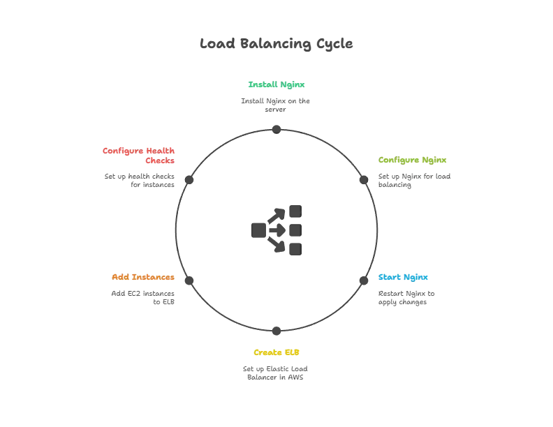 Scalability and Load Balancing with Express.js 1 Scalability