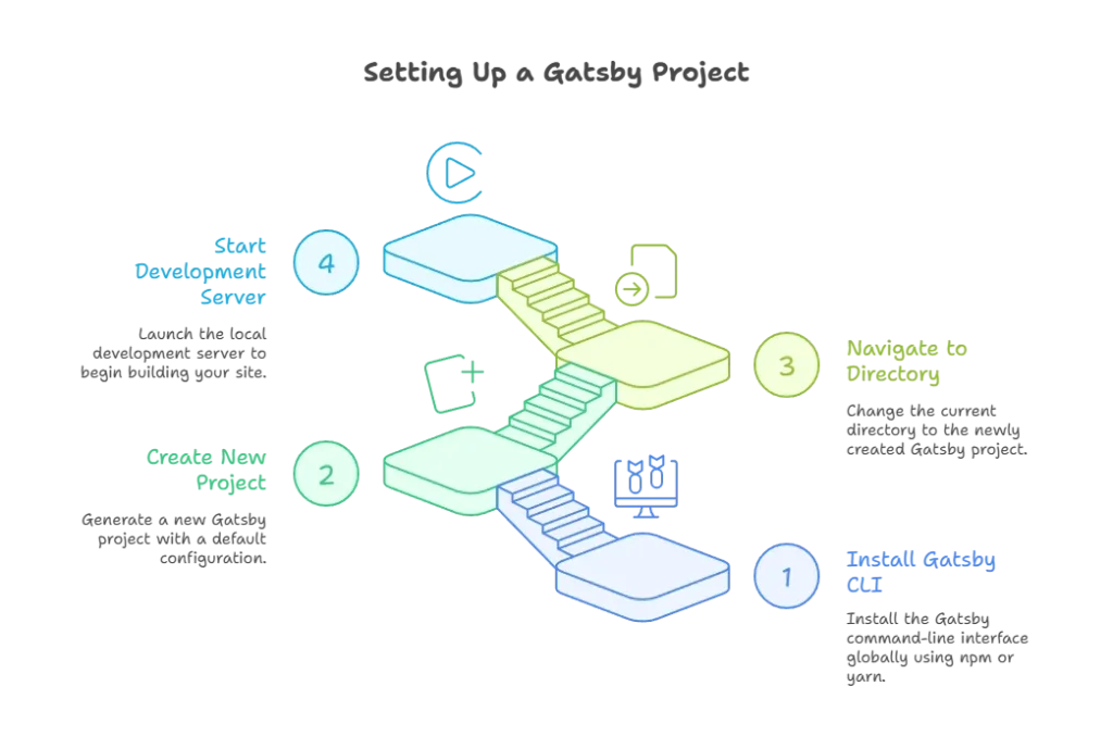 Server-Side Rendering with Gatsby 1 Server-side Rendering