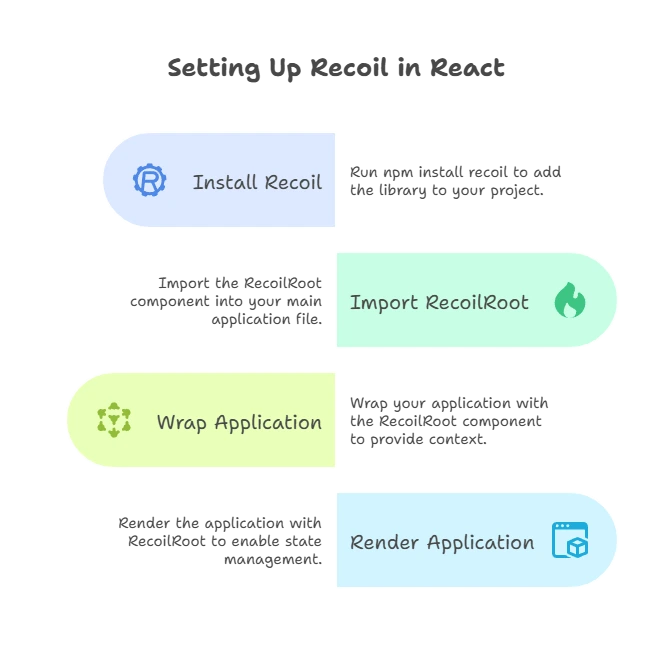 State Management with Recoil 1 State Management with Recoil