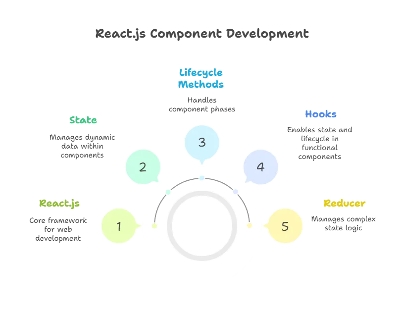 State and Lifecycle 1 State and Lifecycle