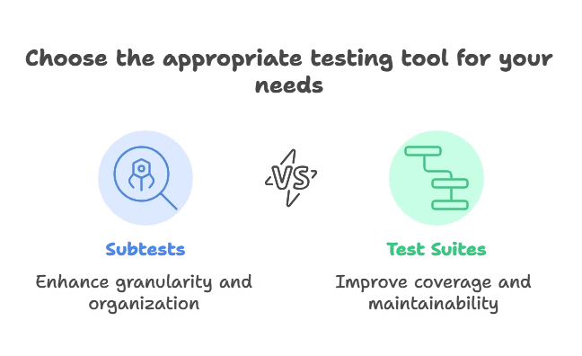 Subtests and Test Suites 1 Subtests and Test Suites