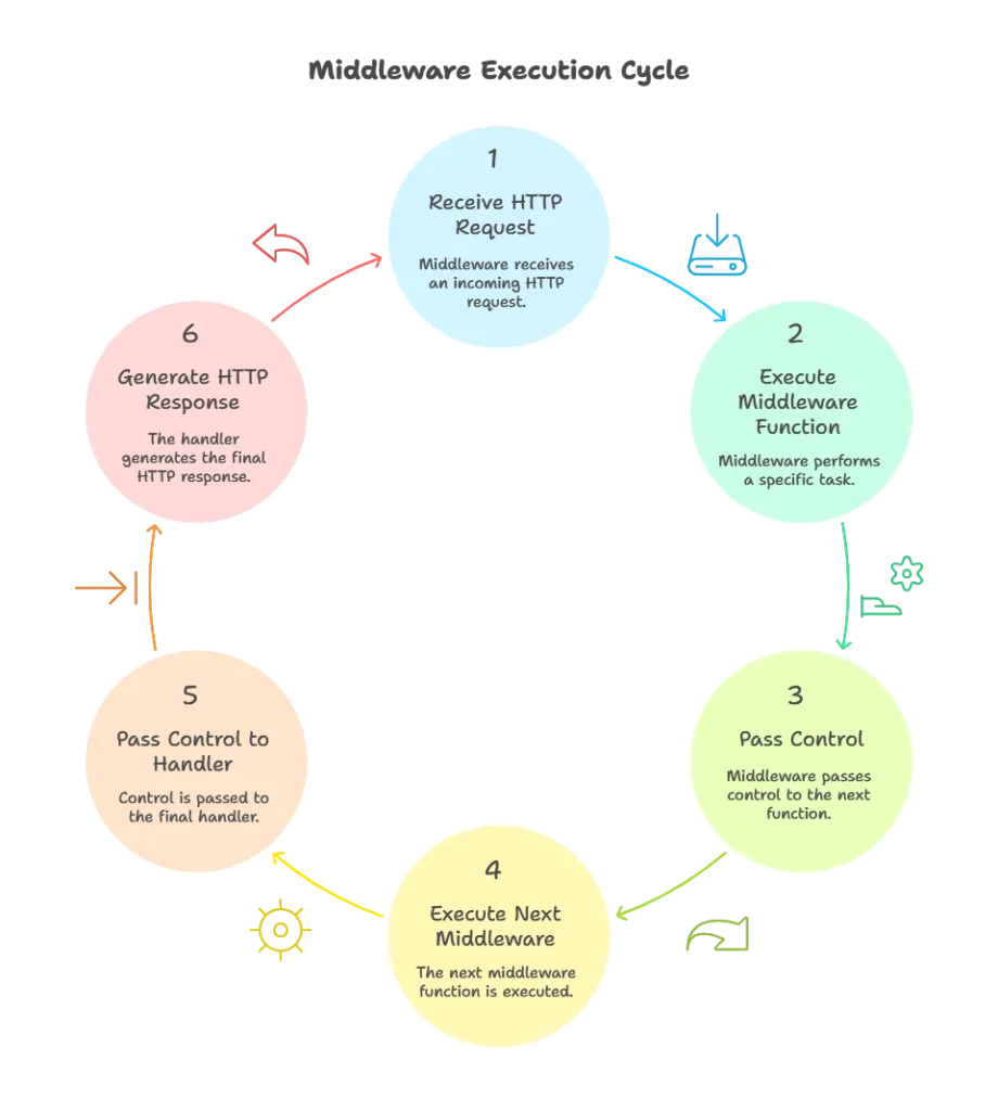 Middleware in Go 1 Understanding Middleware Basics, Middleware in Go