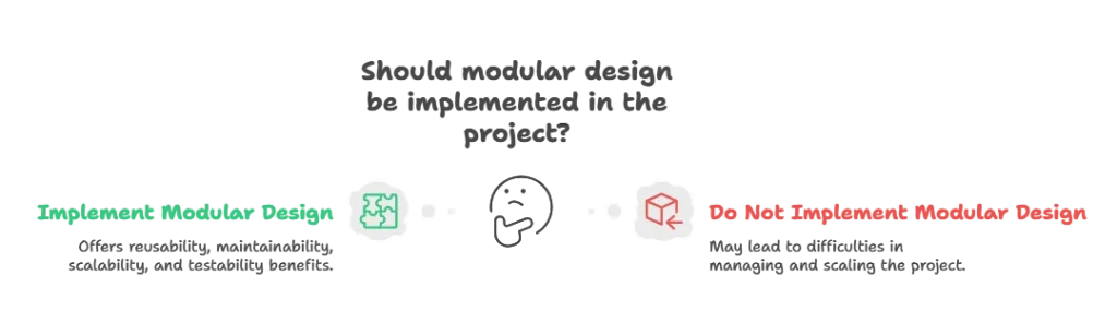 Modular Design Patterns in jQuery 1 Understanding Modular Design, Modular Design Pattern