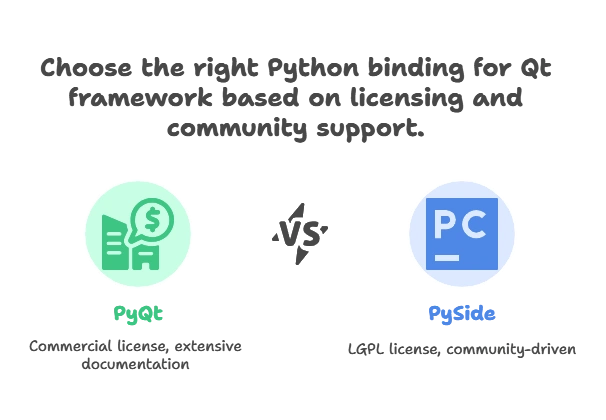PyQt and PySide for Cross-Platform GUIs 1 Understanding PyQt and PySide