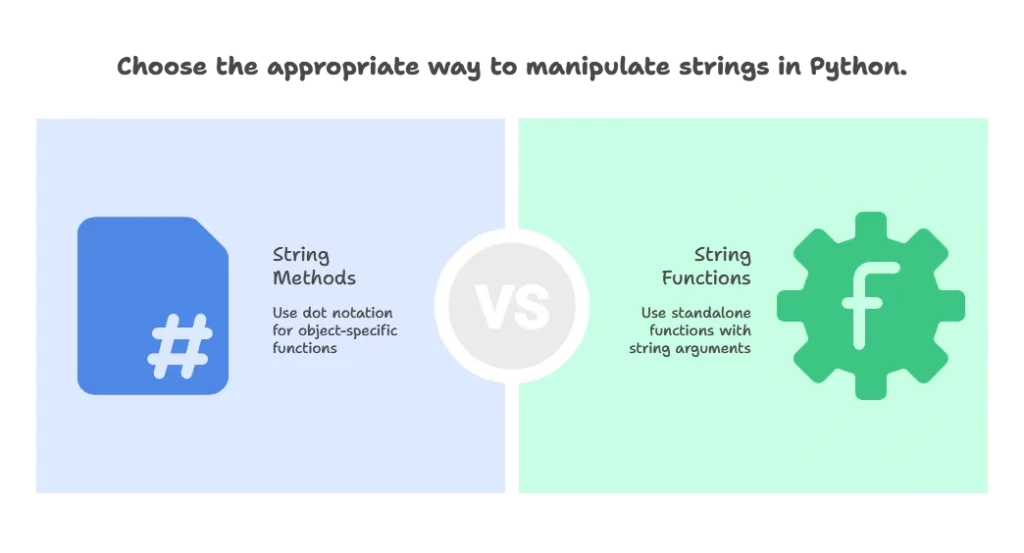 String Methods in Python 1 Understanding Strings in Python, methods