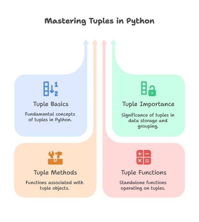 Tuple Methods in Python 1 Understanding Tuples in Python, Tuple Methods