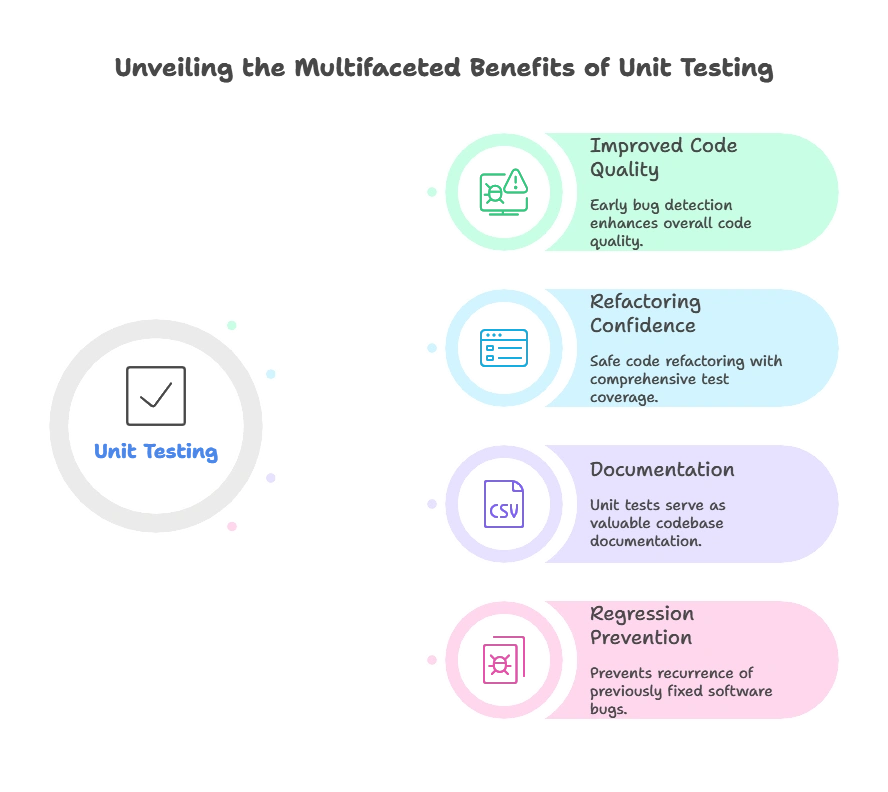 Unit Testing and Test Automation for jQuery 1 Understanding Unit Testing